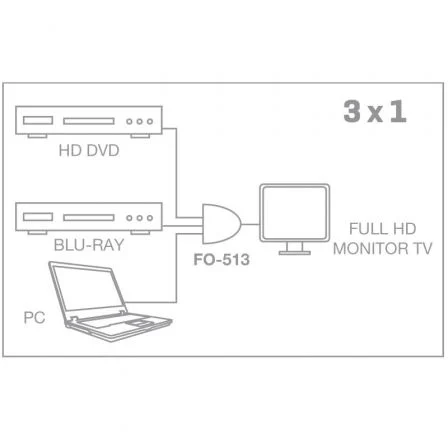 Fonestar Splitter HDMI 3 en 1 FO-513 con 3 entradas HDMI